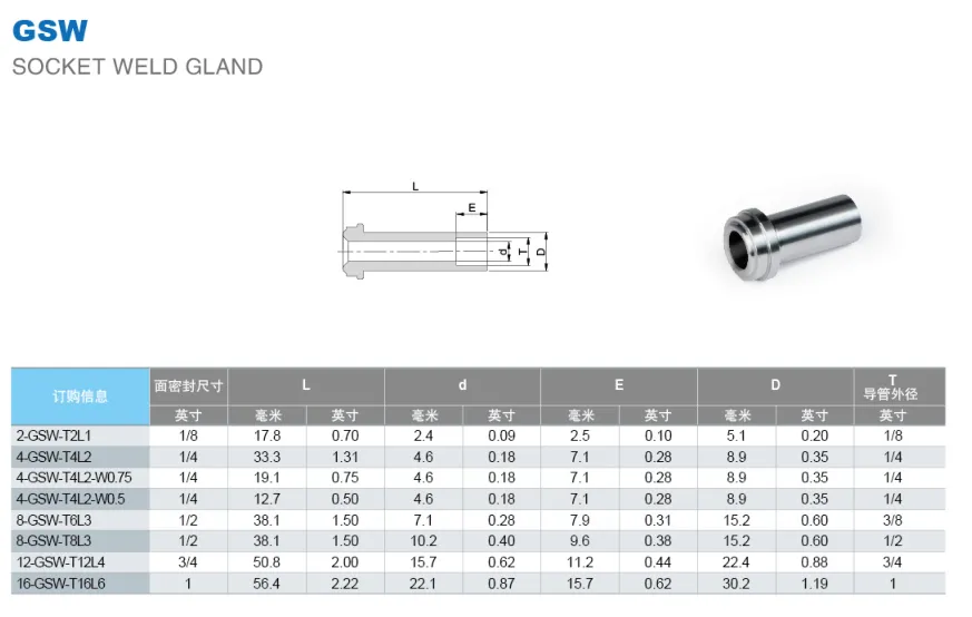 Гильза под приварку GSW: Трубка дюйм - Face Seal / Type GSW Socket Weld Gland